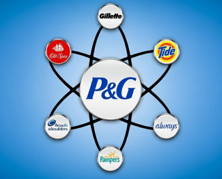 Procter & Gamble Logo